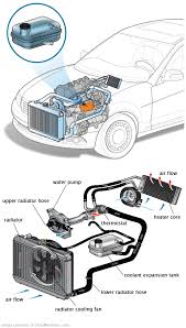 See B22A6 repair manual